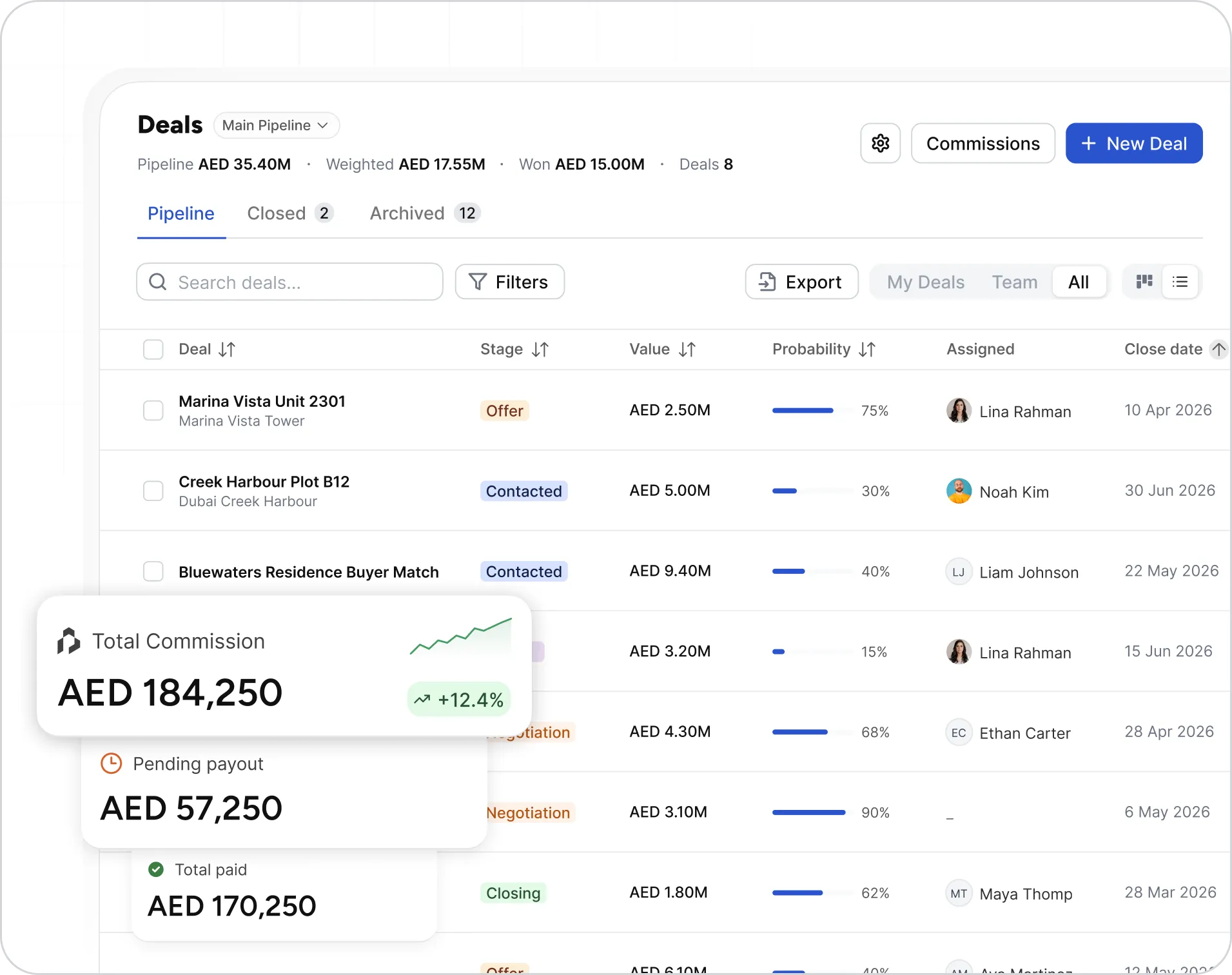 Deals pipeline dashboard with commissions
