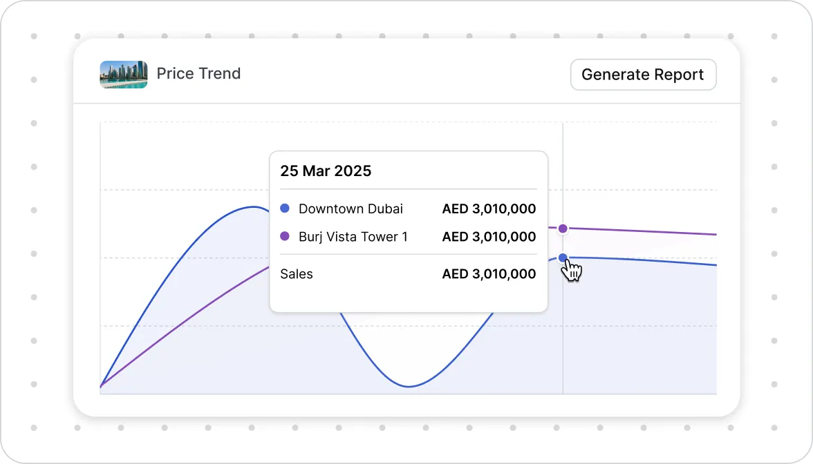 Market intelligence price trend